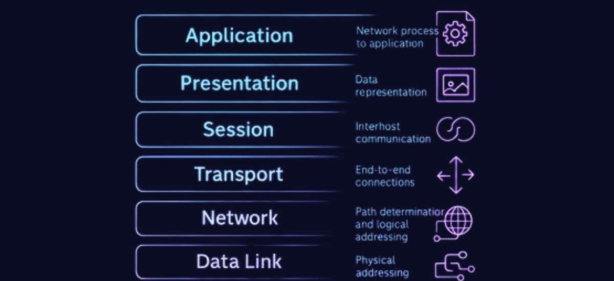 Understanding the OSI Model: The Backbone of Networking Explained