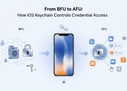 From BFU to AFU How iOS Keychain Controls Credential Access